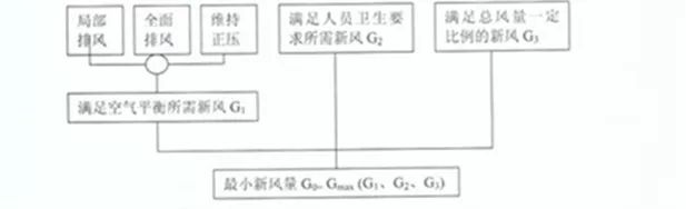 技術(shù)交流